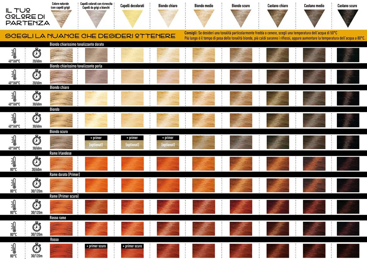 Tinta Vegetale - Henne Cacao