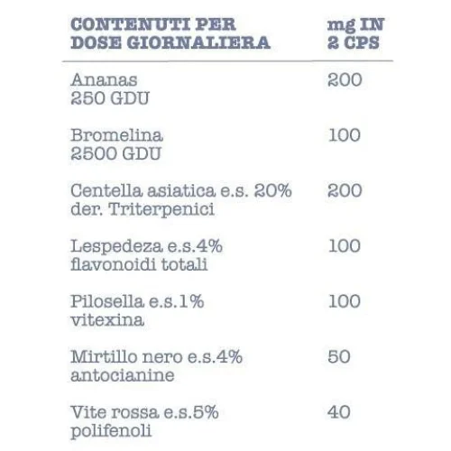 Integratore Anti-Cellulite - Fitocell In - La Saponaria